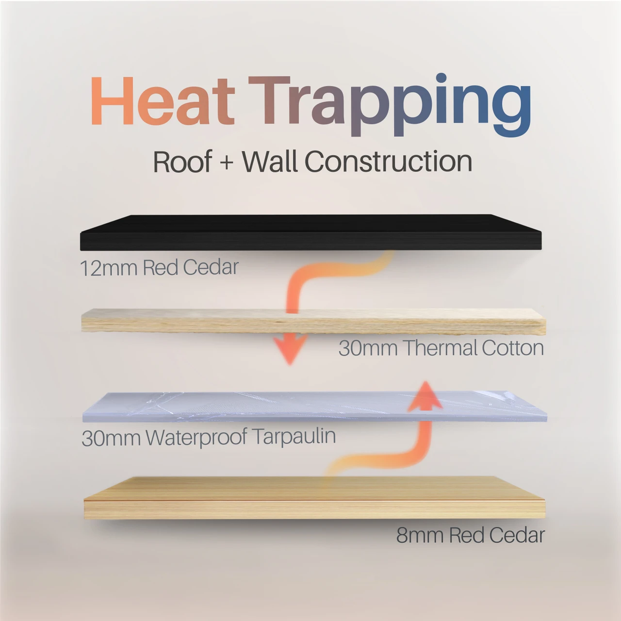 Selenia heat trapping
